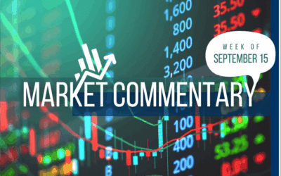 Market Commentary | September 15th, 2025